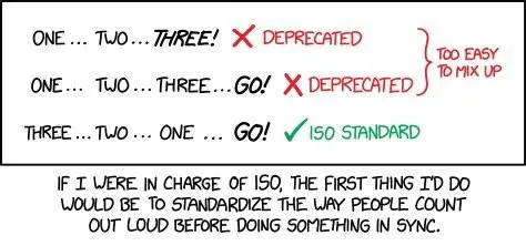 ISO Counting Standard Meme