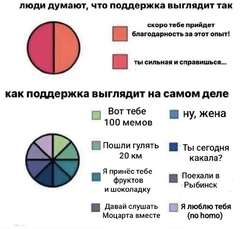 Поддержка в реальной жизни