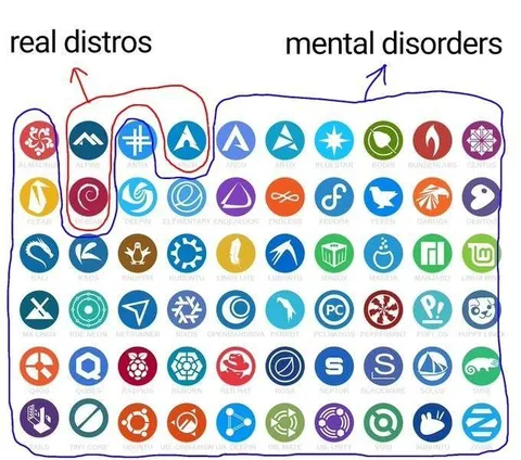 Real Distros Mental Disorders