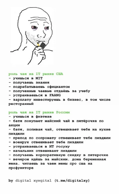 Роль чая на IT рынке