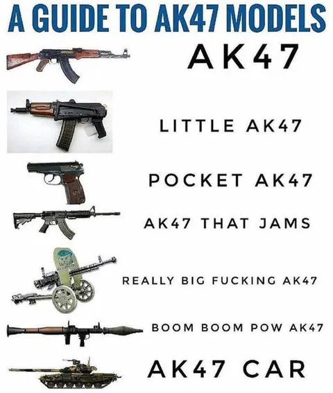 A Guide to AK47 Models