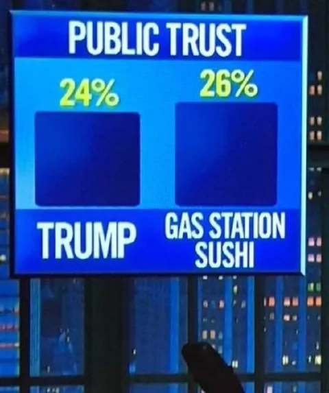 Public Trust: Trump or Gas Station Sushi