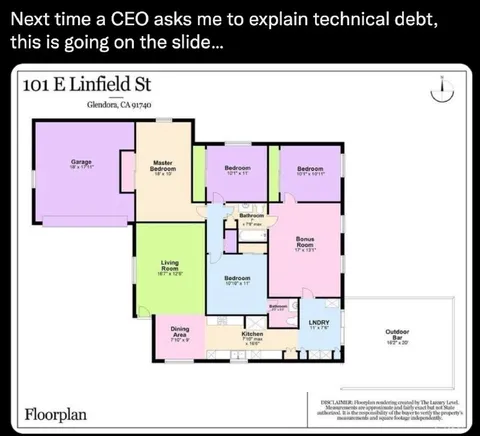 Technical Debt Floorplan