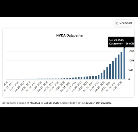 Nvidia Datacenter Growth Chart