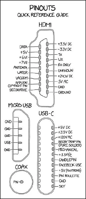 Pinouts Quick Reference Guide