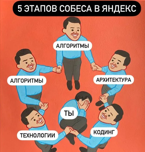 5 этапов собеса в Яндексе