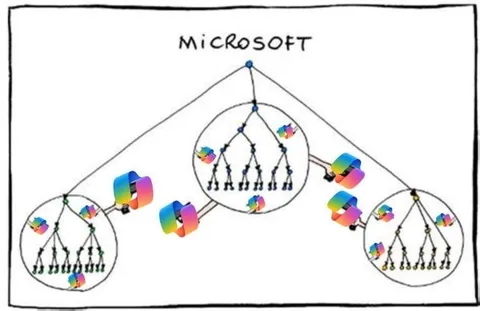 Microsoft Organizational Hierarchy