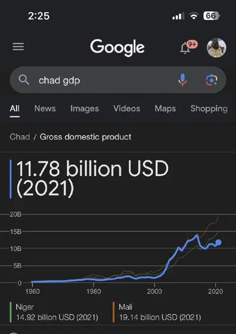 Chad GDP Search Result