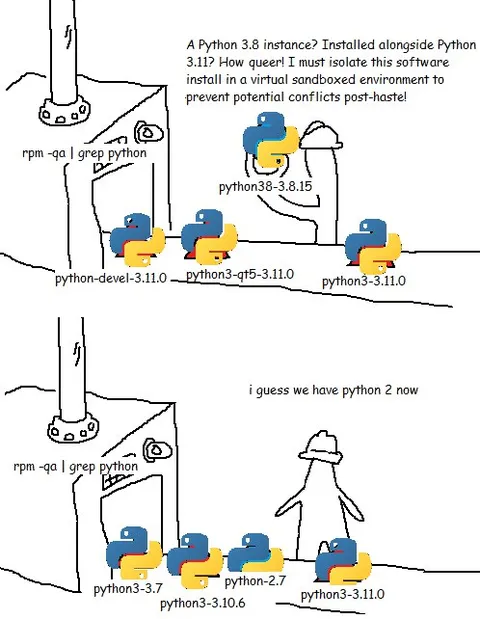 Python Version Dependency Chaos