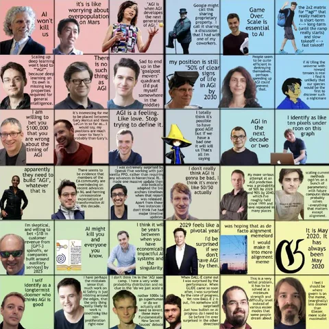 AGI Timeline Debate Collage