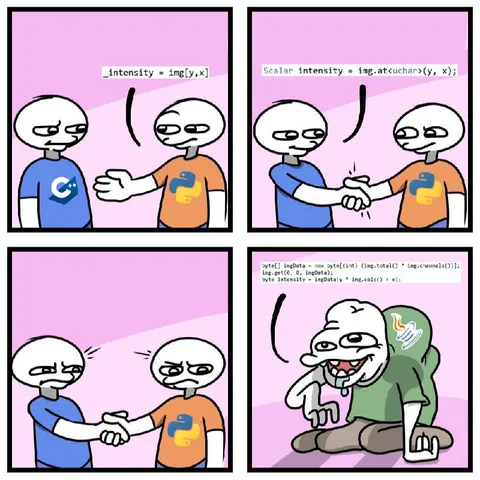 Programmers Handshake Over Pixel Intensity