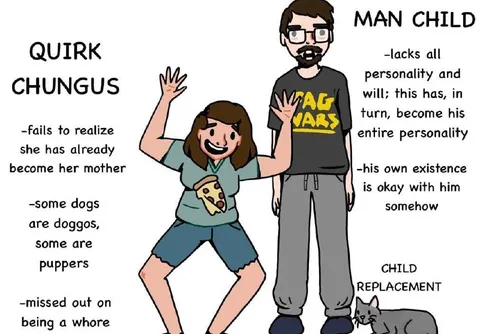 Quirk Chungus and Man Child