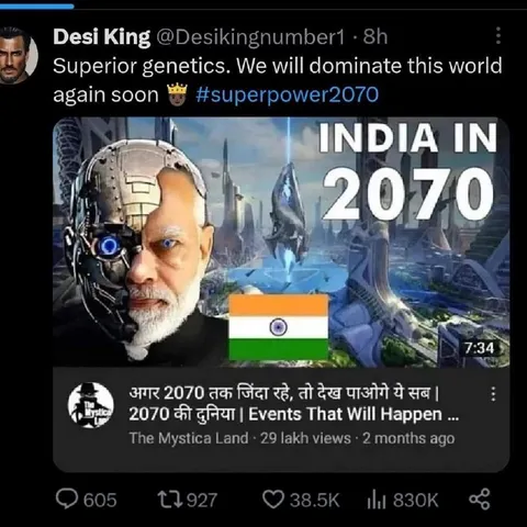 India in 2070