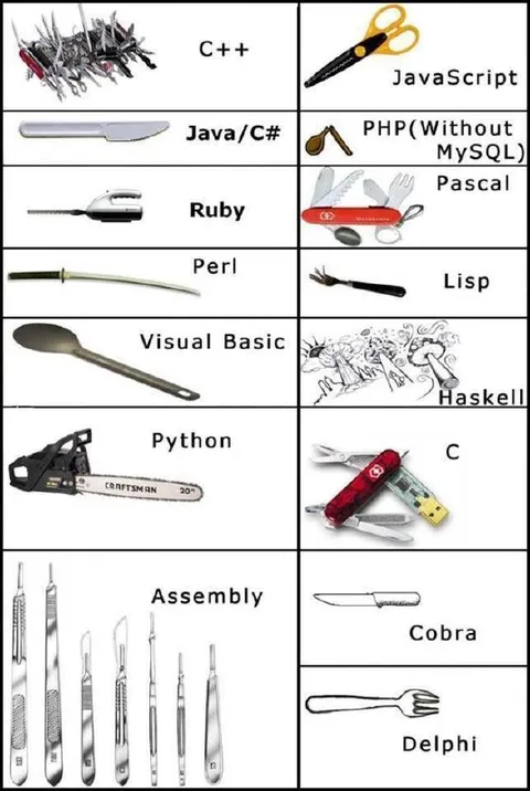 Programming Languages as Weapons