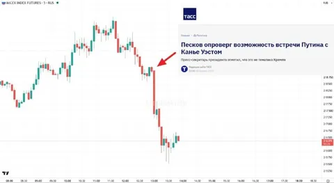 Песков обвалил российский рынок