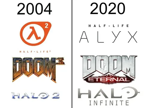 2004 Games vs 2020 Games