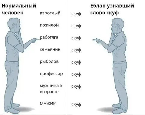 Еблан, узнавший слово скуф