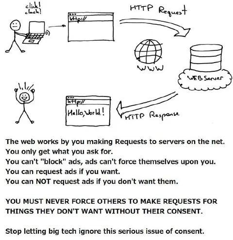 The Web Works by Requests
