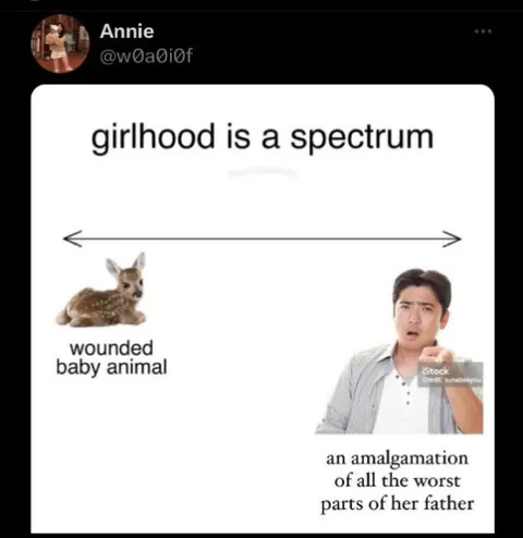 Girlhood Is a Spectrum