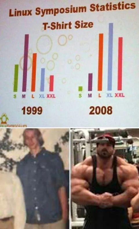 Linux T-Shirt Size Growth