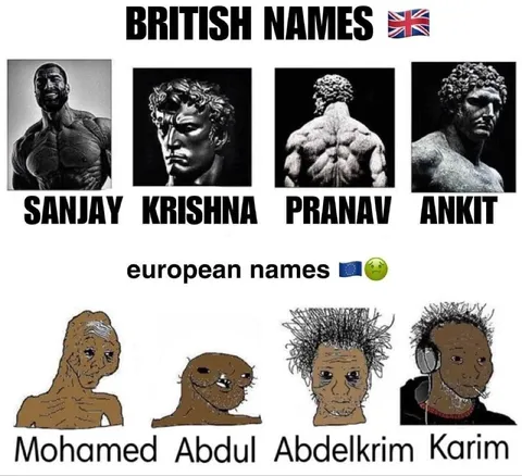 British and European Names