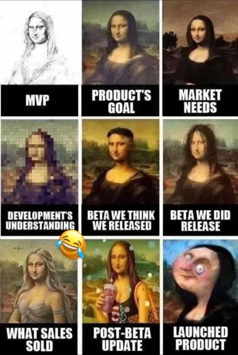 Mona Lisa Product Development