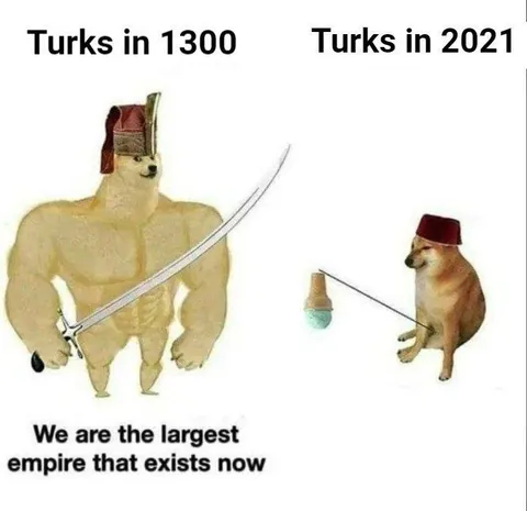 Turks in 1300 vs 2021