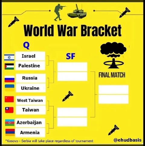 World War Bracket