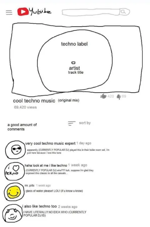 Techno Experts Discover a Classic
