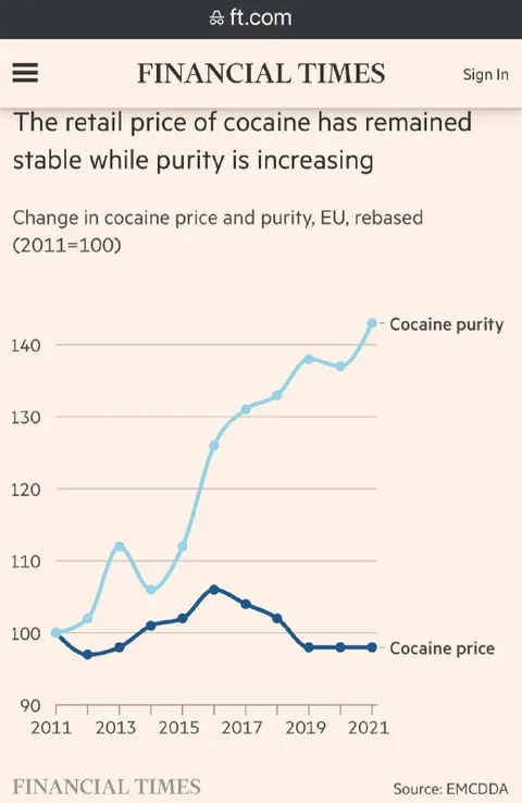 Cocaine Prices Stay Stable