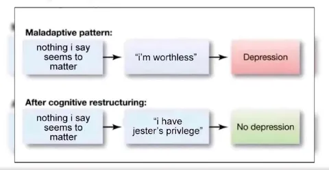 Jester’s Privilege Cognitive Restructuring