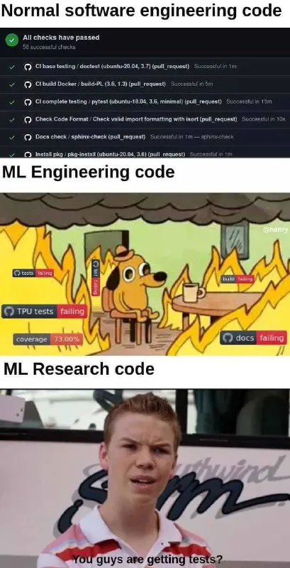 Normal Software vs ML Code
