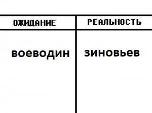 Ожидание и реальность: Воеводин и Зиновьев