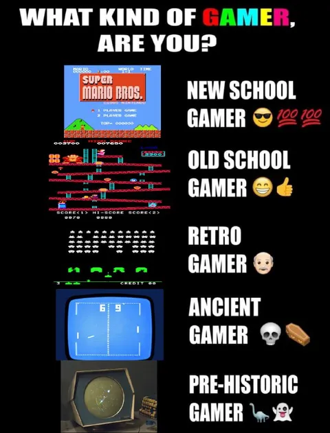 What Kind of Gamer Are You?