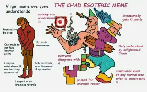 Virgin Meme vs Chad Esoteric Meme
