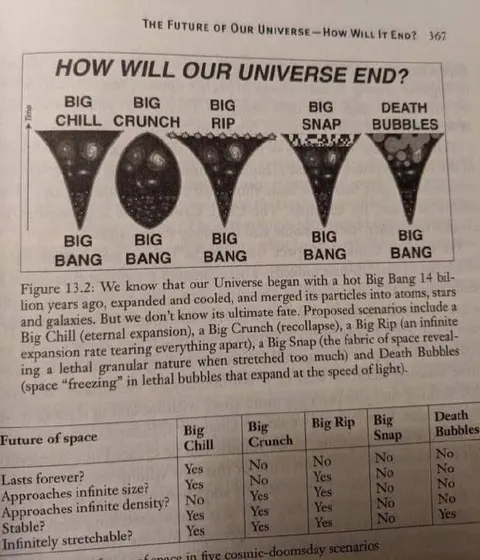 How Will Our Universe End?