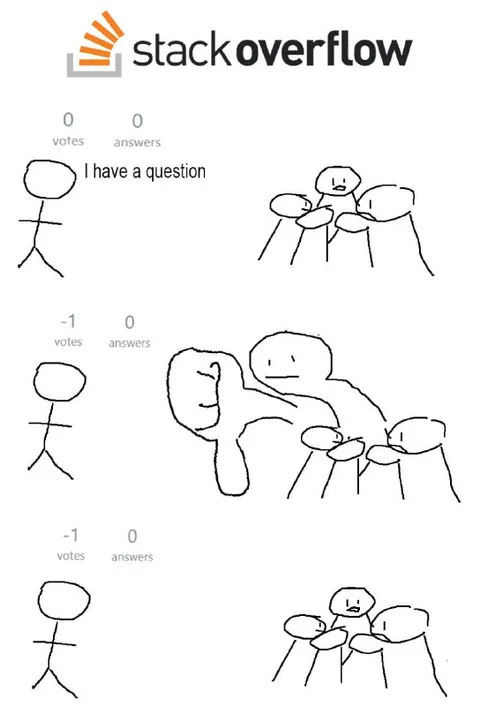 Stack Overflow Question Gets Downvoted
