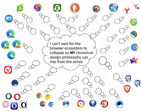 Chromium Design Philosophy Rises