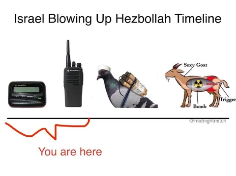 Israel Blowing Up Hezbollah Timeline