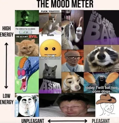 The Mood Meter