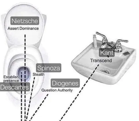 Philosophers Using Bathroom Fixtures