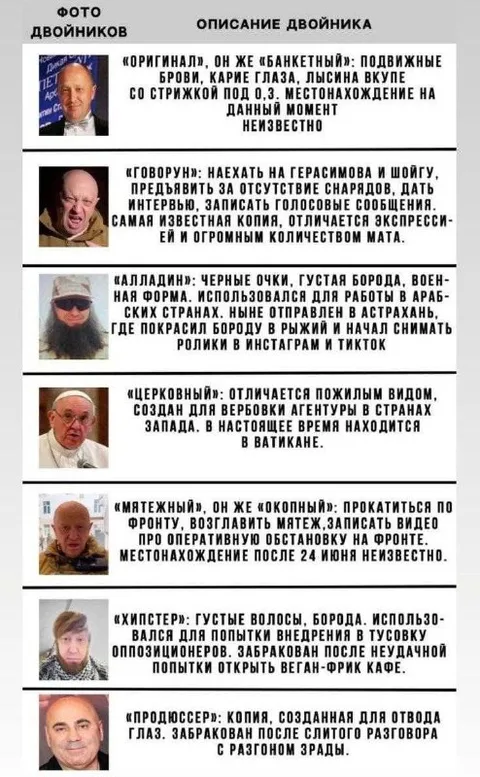 Фотографии двойников Путина