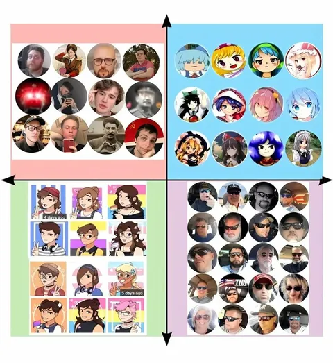 Four Types of Profile Pictures