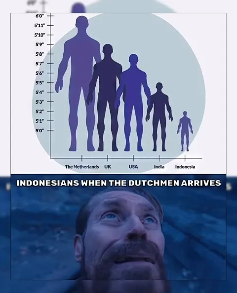 Indonesians When the Dutchman Arrives