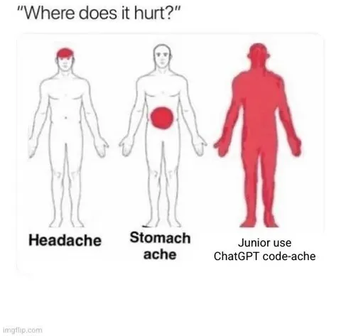 ChatGPT Code-Ache Symptom Chart