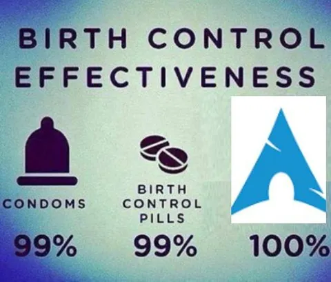 Birth Control Effectiveness Chart