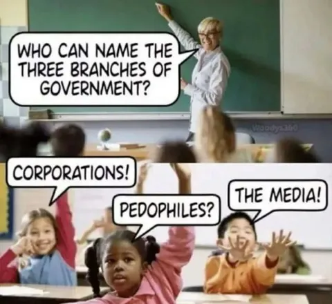 Three Branches of Government