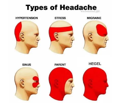 Types of Headache Hegel