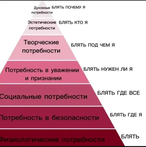 Пирамида потребностей с матом