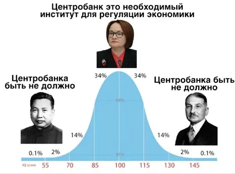 Центробанк и кривая нормального распределения